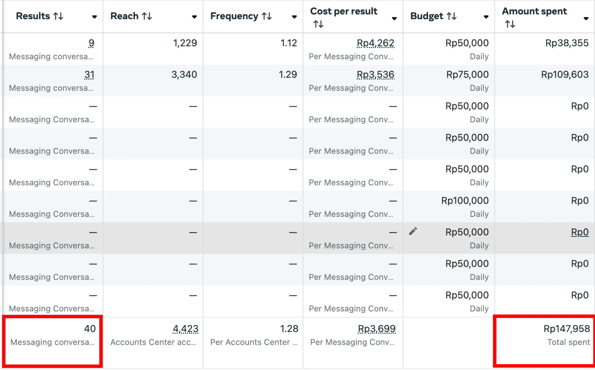Iklan 140 Ribu Dapet 40 Chat Masuk