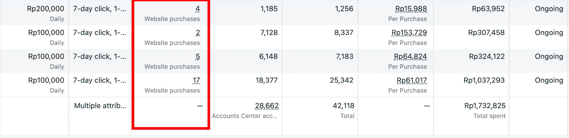 Iklan 1.7 Juta Dapet Omset 2.8 Juta