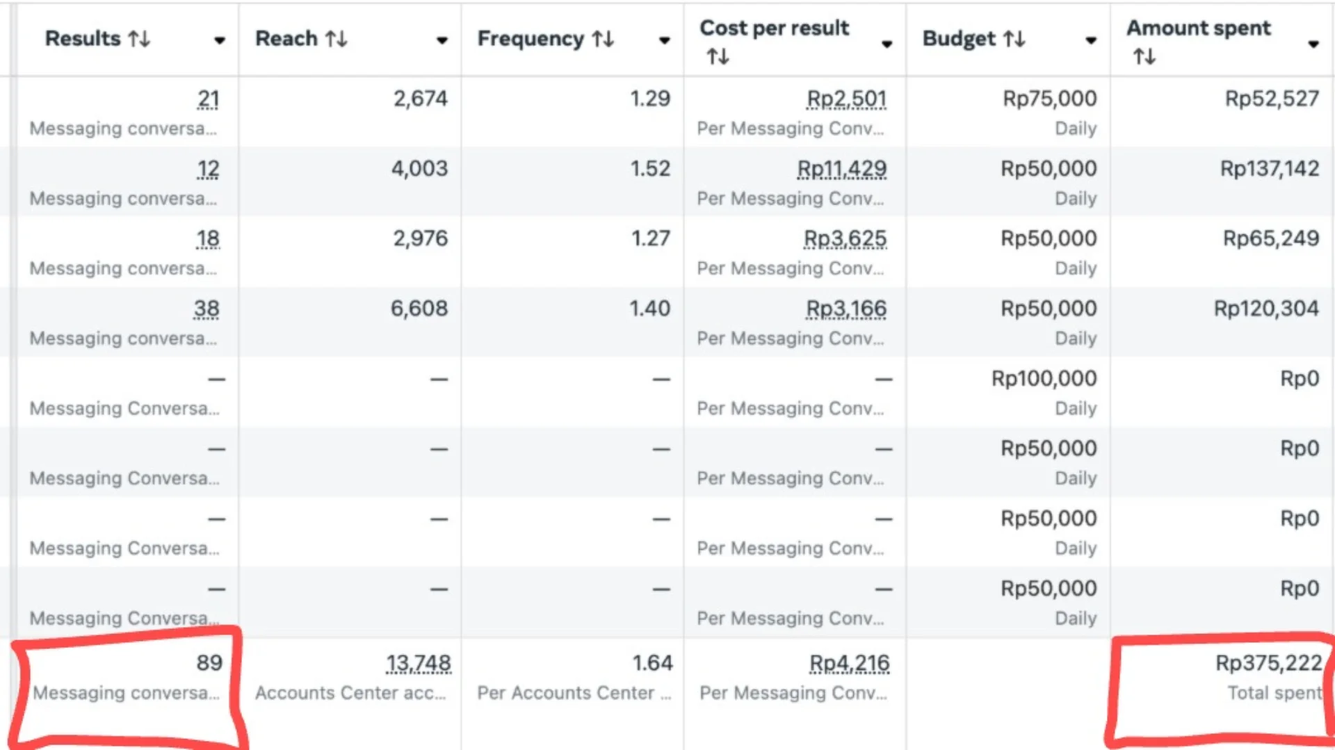 Iklan 375 Ribu Dapet 89 Leads